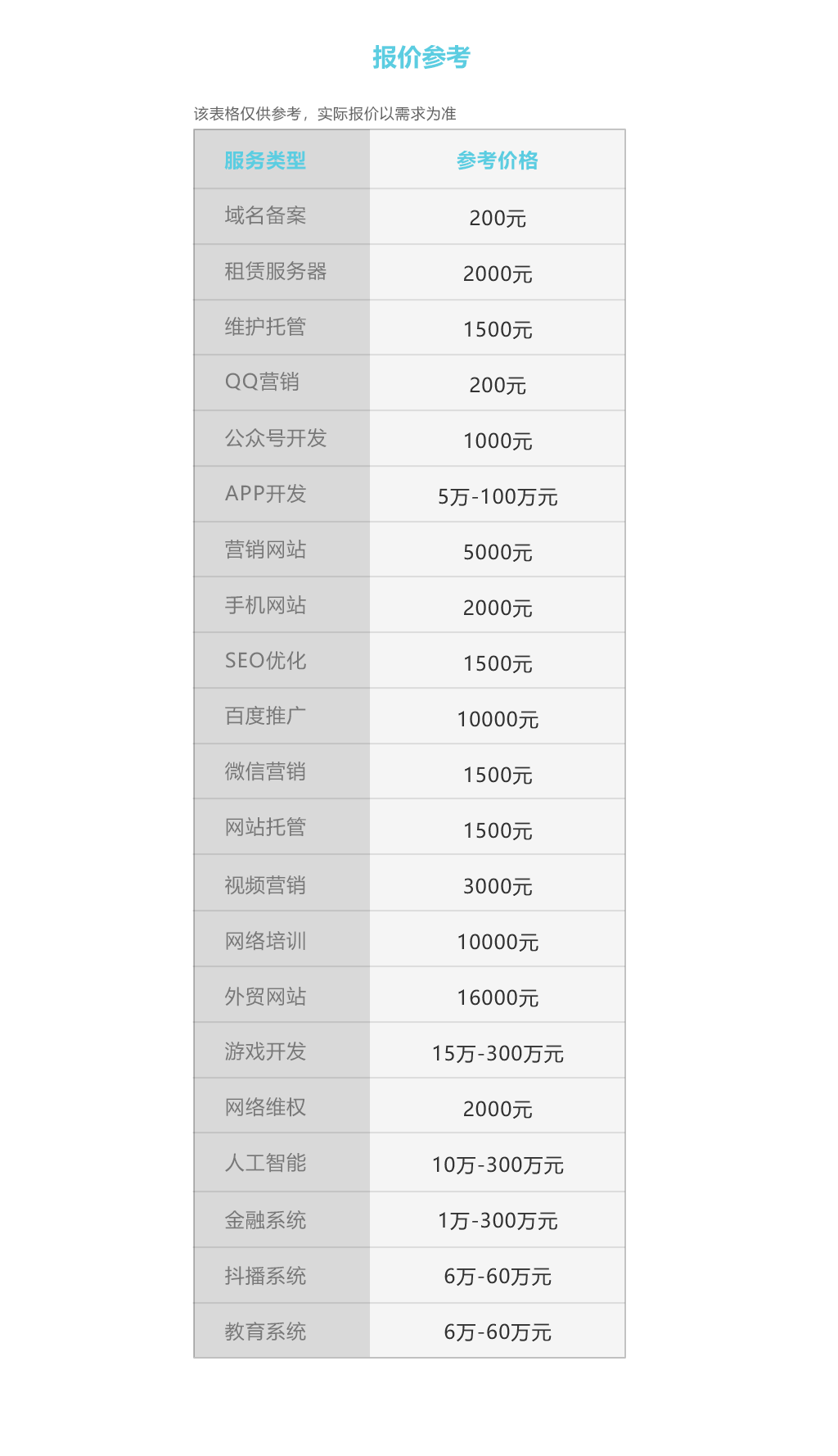云市場,報考參價