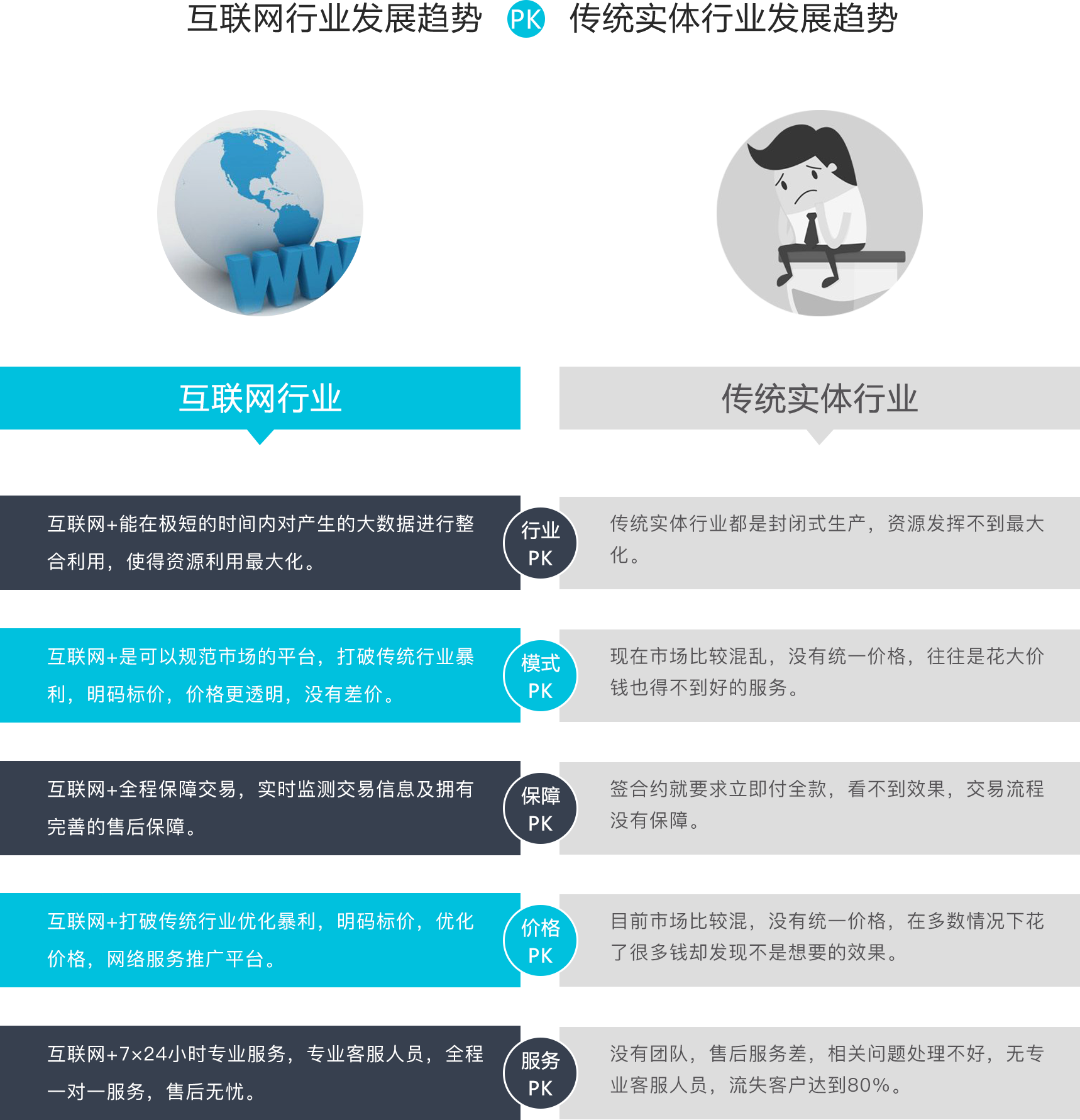 行業(yè)發(fā)展趨勢(shì)