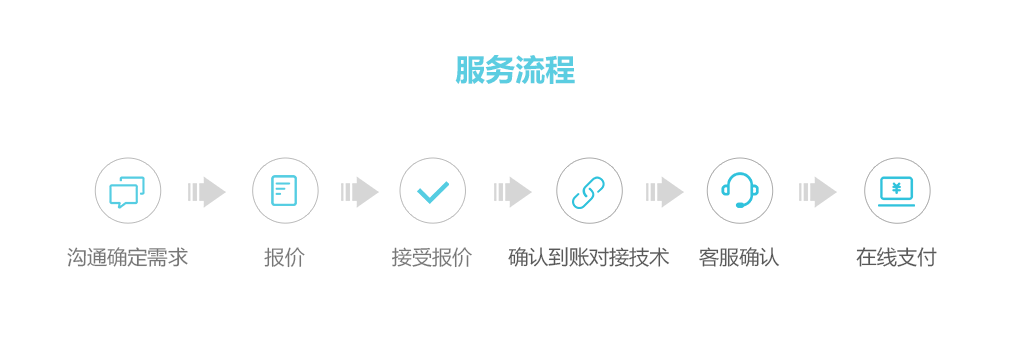 云市場,服務流程