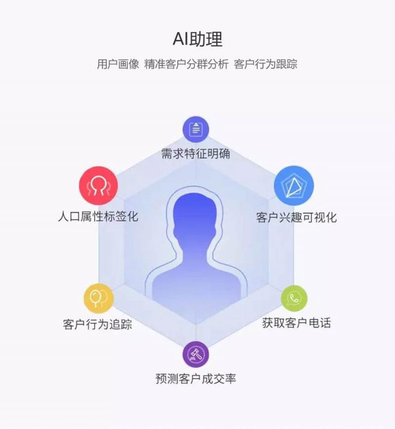 超級智能名片