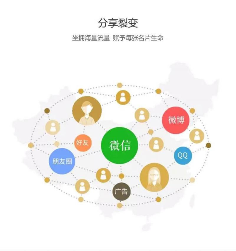 超級智能名片