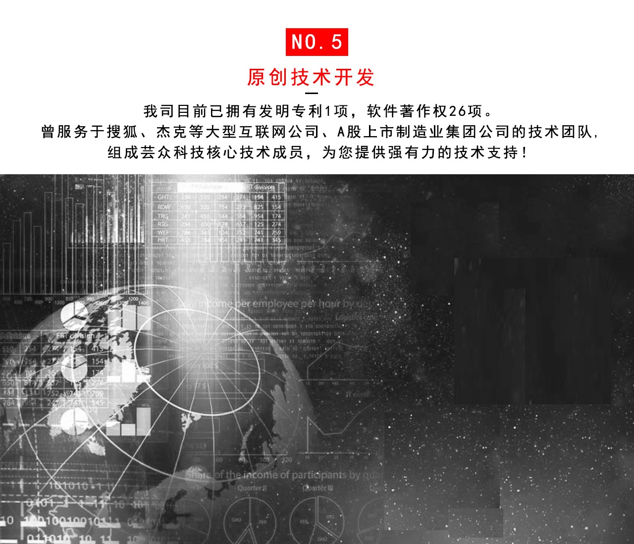 藝之都商城分紅返現