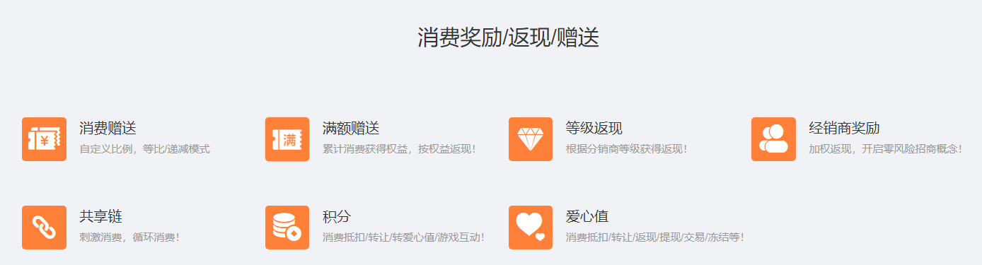 藝之都商城分紅返現