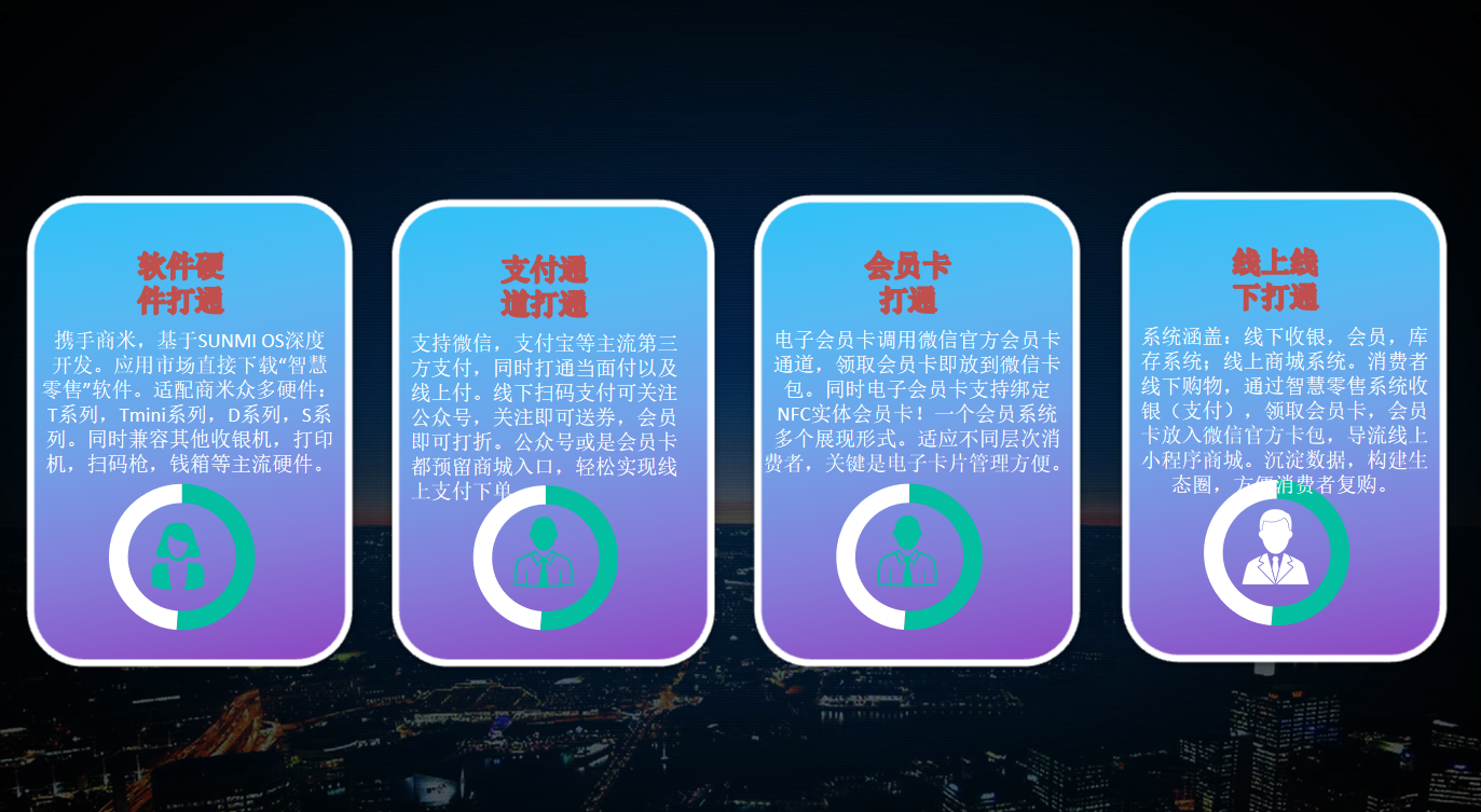 藝之都智慧零售