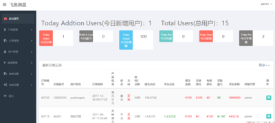 2018最新微盤微交易系統外匯源碼金融平臺搭建MT4 